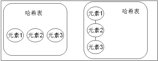 java set集合详解