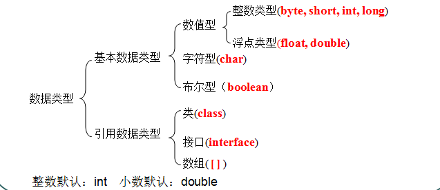 变量类型