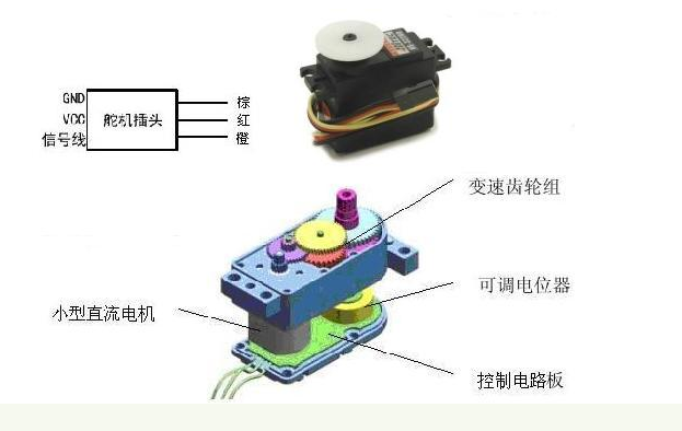 舵机的工作原理和控制[通俗易懂]