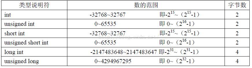 C语言程序设计谭浩强版     一