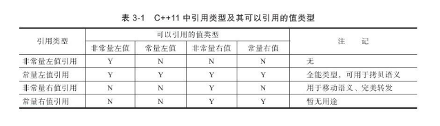 左值、右值、左值引用、右值引用