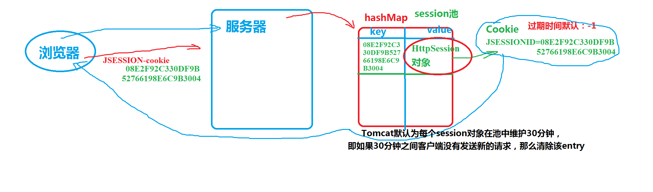 这里写图片描述