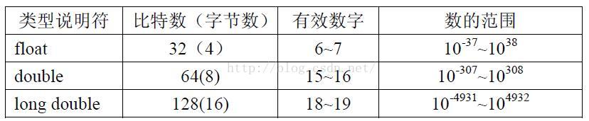 C语言程序设计谭浩强版  二