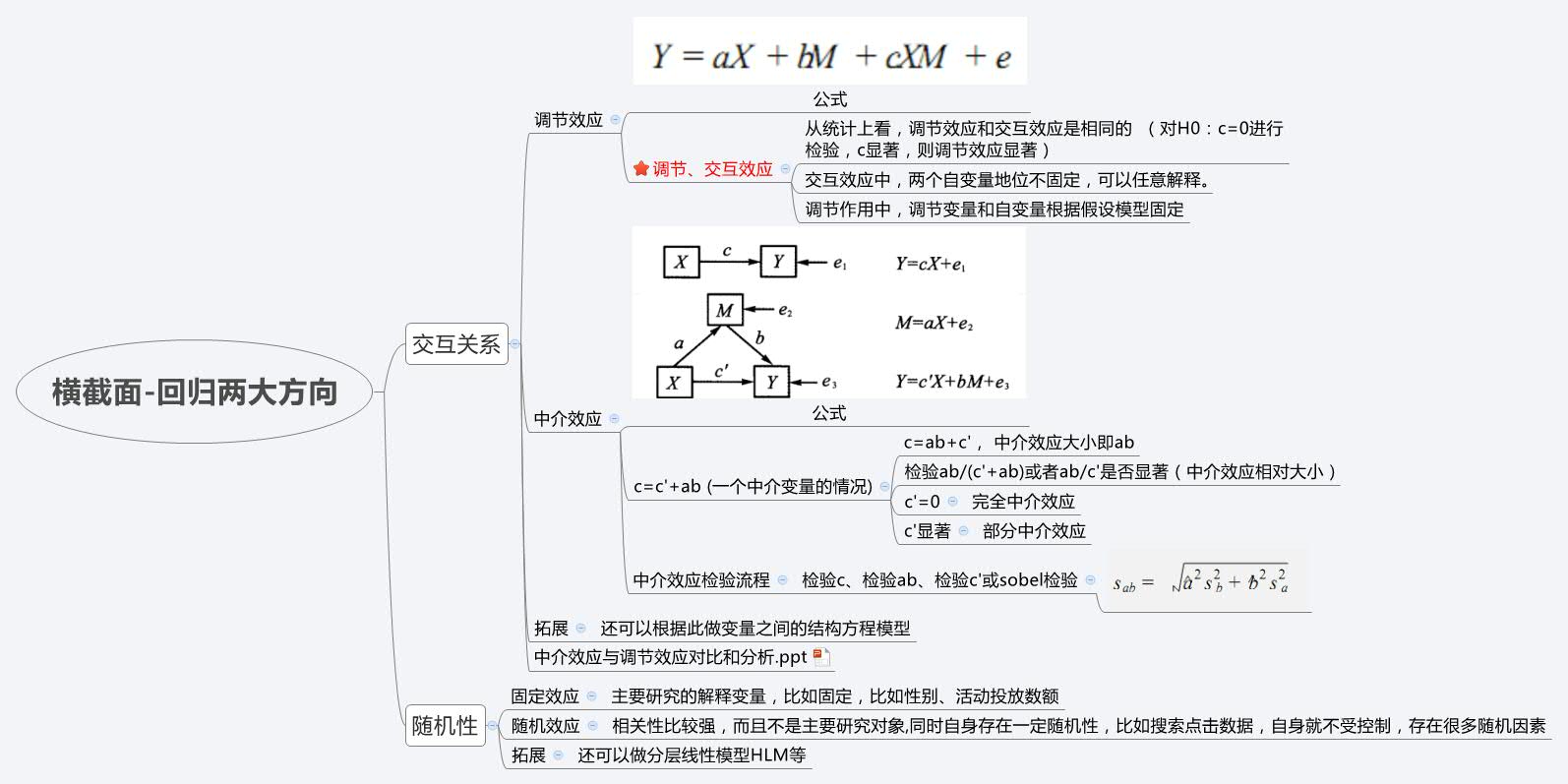 r语言 固定效应模型_r语言coef函数