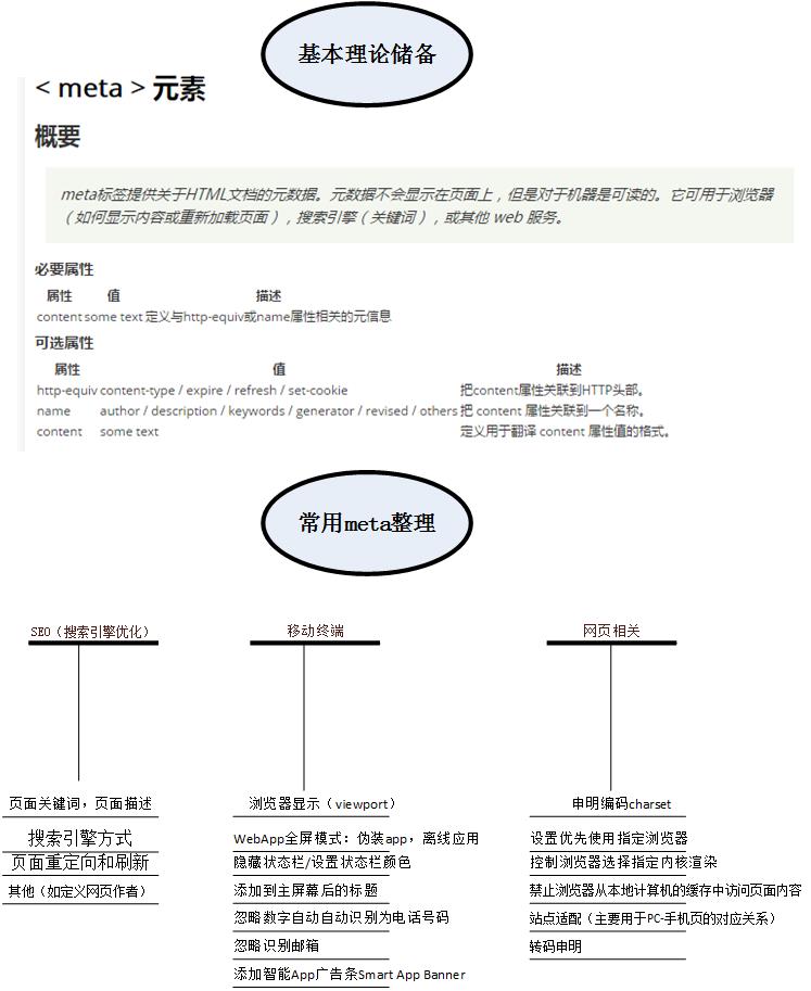 Meta元素常用属性整理 Jener Csdn博客 Meta属性有哪些