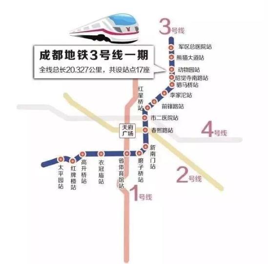 东南西北,东北,西北,东南,西南 8 个方向,仅需 4 条地铁线