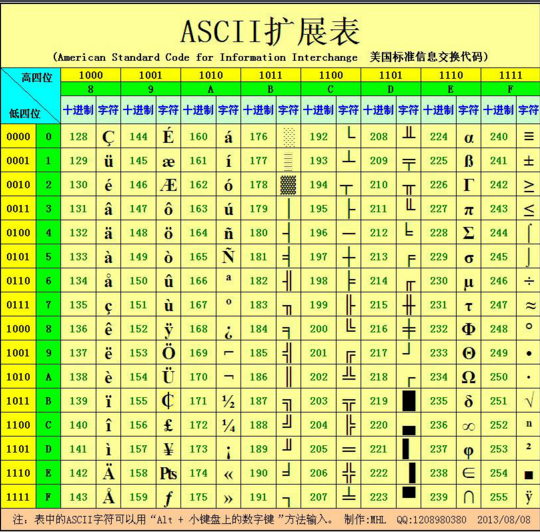 ASCII扩展表