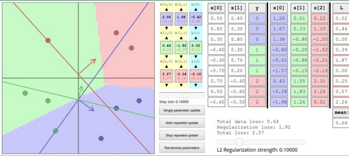 神经网络 part2 ：Softmax classifier