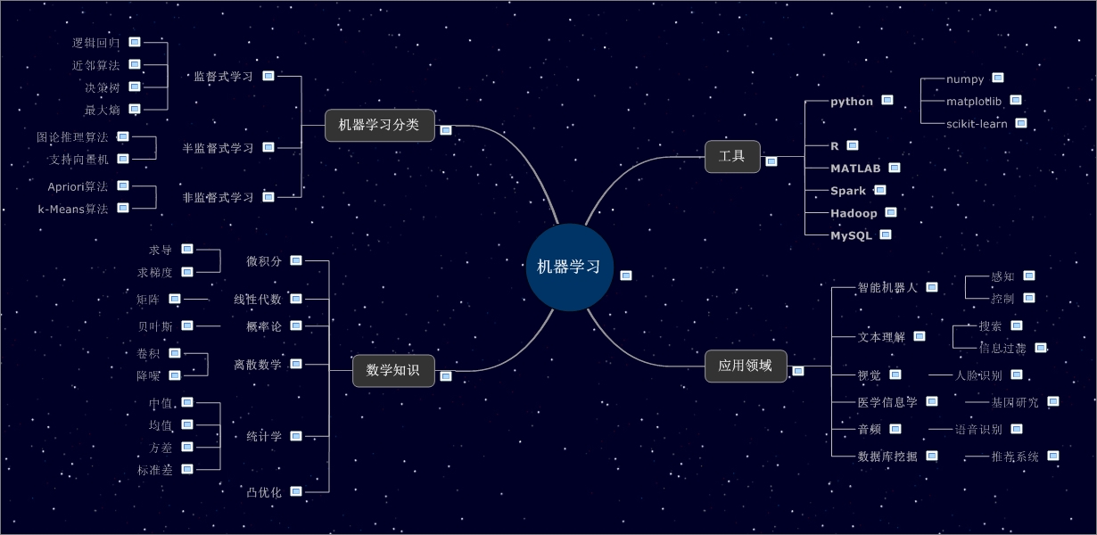 机器学习整理