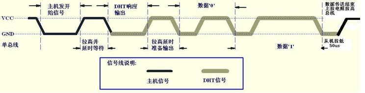 发送数据