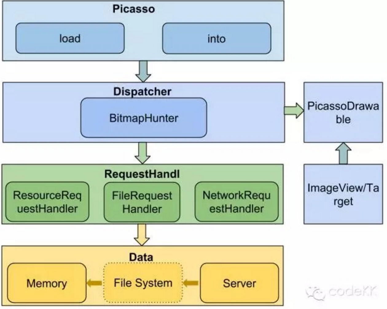 picaso图示