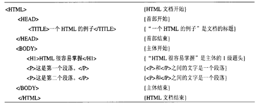 语法示例