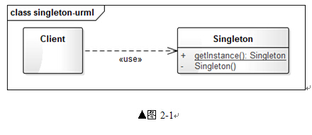 UML