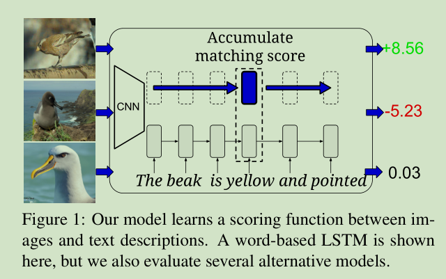 Zero shot classification.