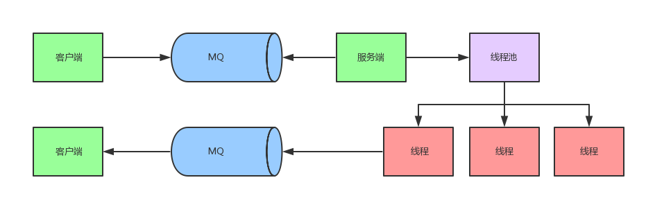 這裡寫圖片描述