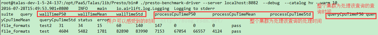 Presto Benchmark Driver 的使用