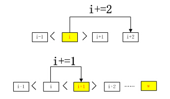 非极大值抑制（nonMaximumSuppression）