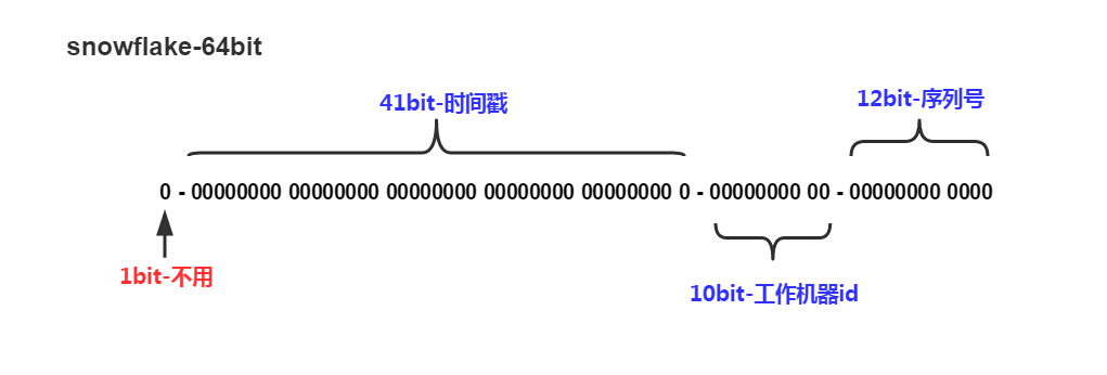 C# 实现 Snowflake算法