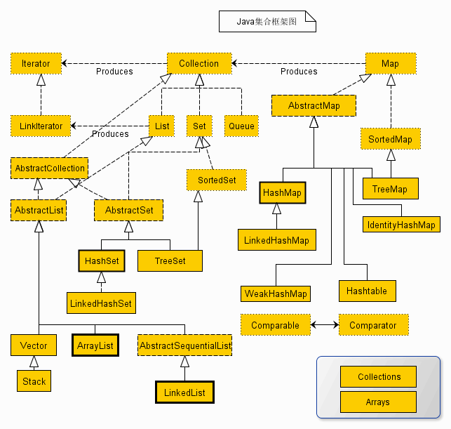 Java集合类框架图