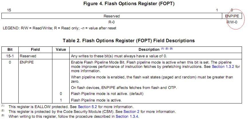 FOPT