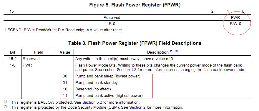 FPWR