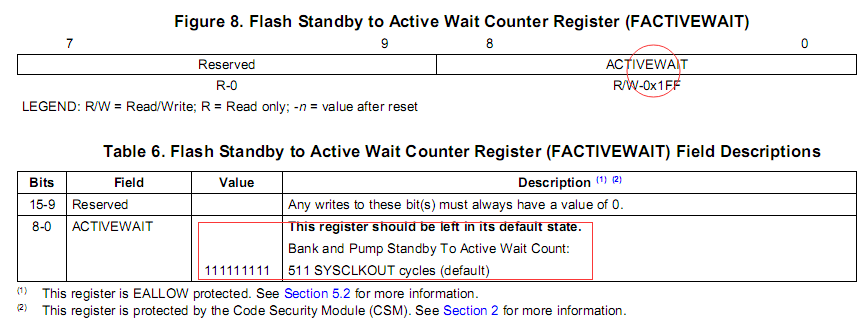FACTIVEWAIT