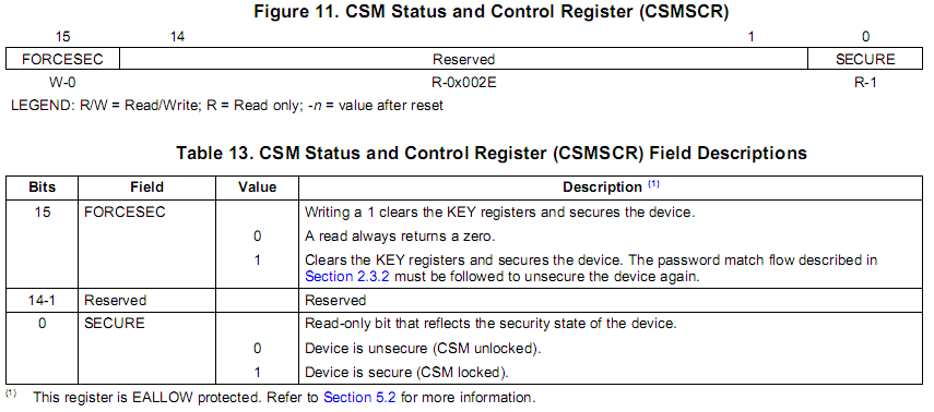 CSM寄存器