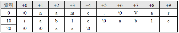 字符