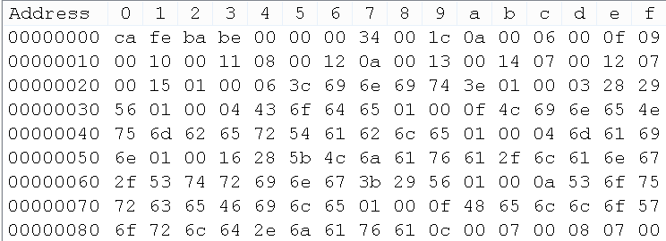 java运行时类信息--原理、API以及应用