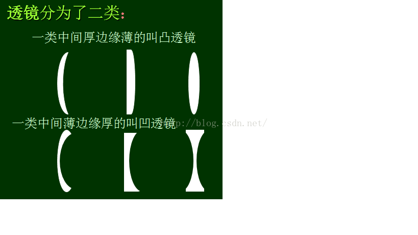 透镜成像的一些知识回顾