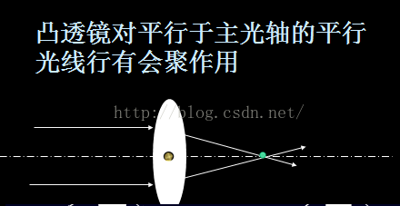 透镜成像的一些知识回顾