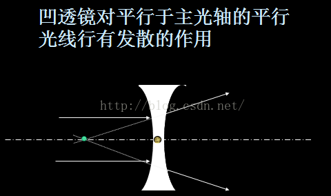 透镜成像的一些知识回顾