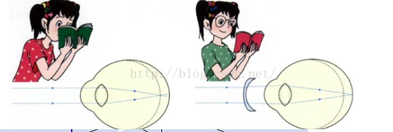 透镜成像的一些知识回顾