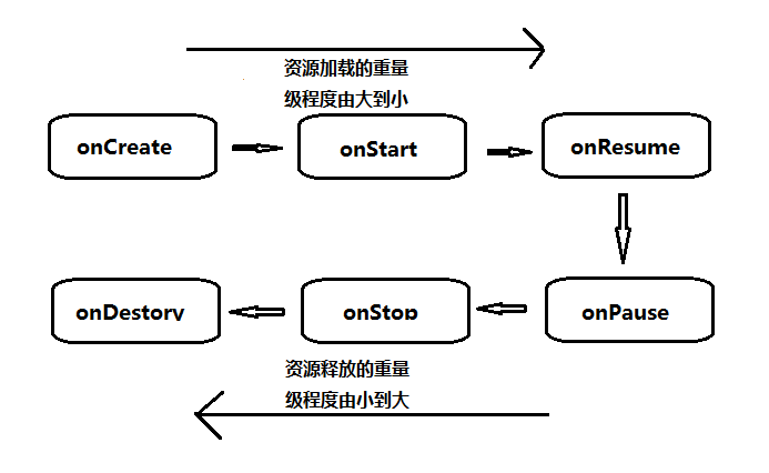 用法解析