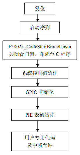 程式設計流程