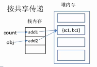 按共享传递