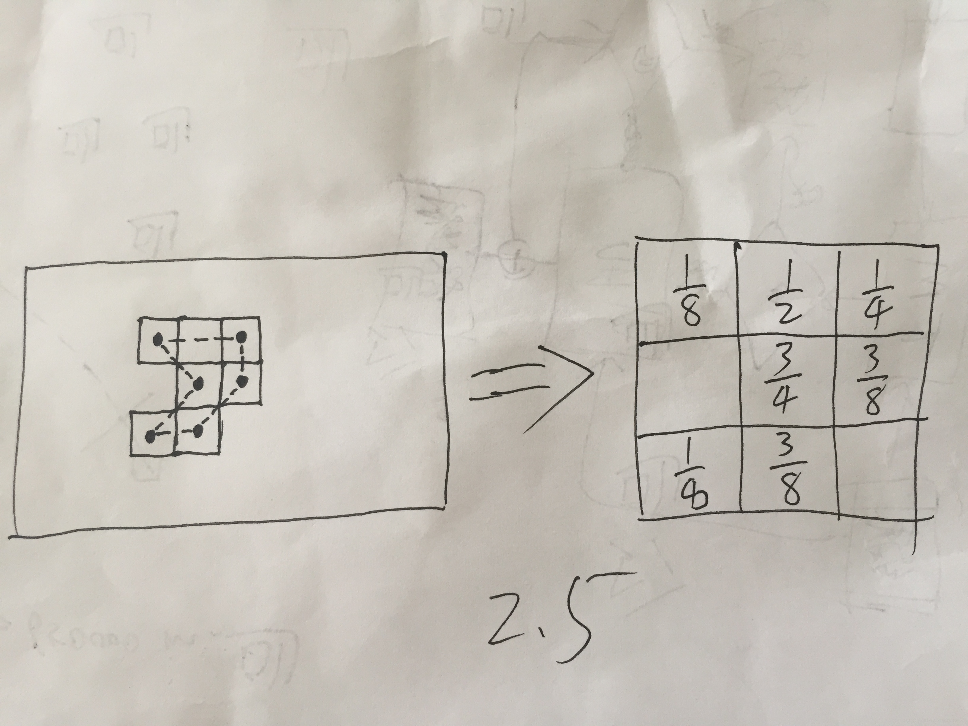 Opencv函数cvcontourarea 计算轮廓面积 Wjq123000的专栏 程序员资料 程序员资料