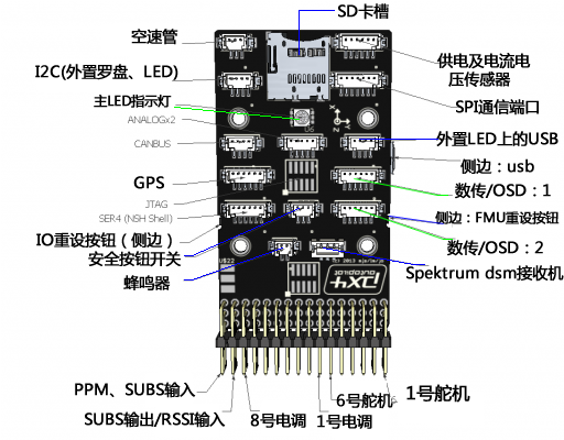 pixhawk学习笔记1