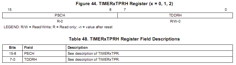 TPRH