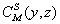 压缩感知重构算法之迭代硬阈值(Iterative Hard Thresholding,IHT)