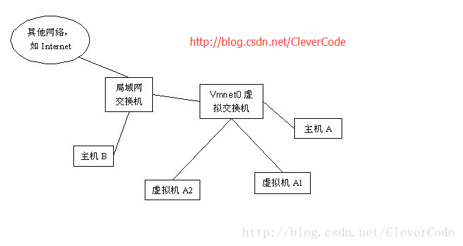 這裡寫圖片描述