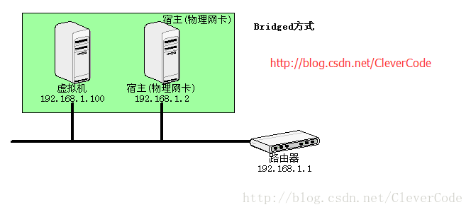 這裡寫圖片描述