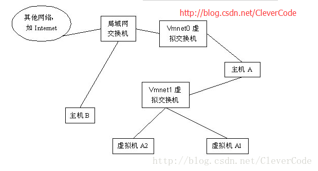 這裡寫圖片描述