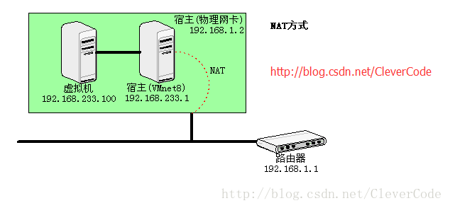 這裡寫圖片描述