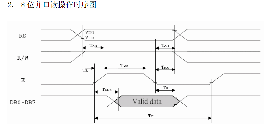 讀時序