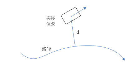 机器人路径跟踪示意图