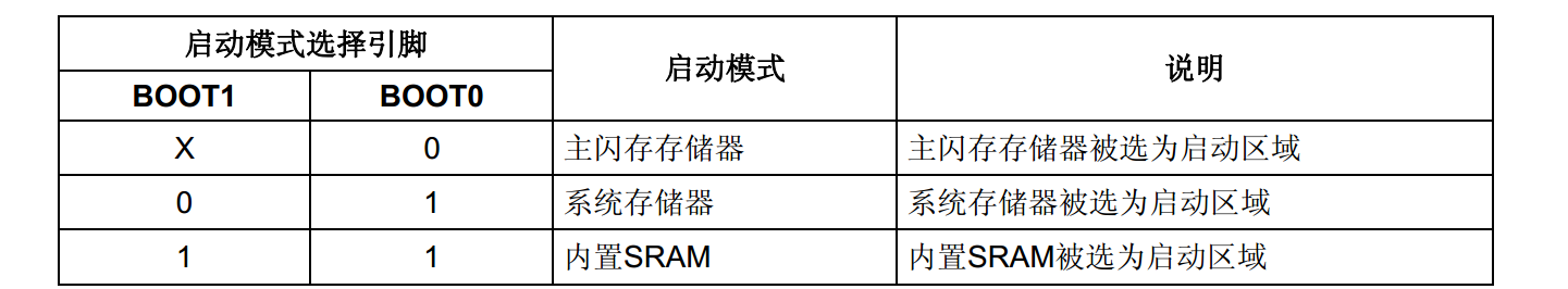 启动方式（汉）