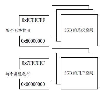 内存空间