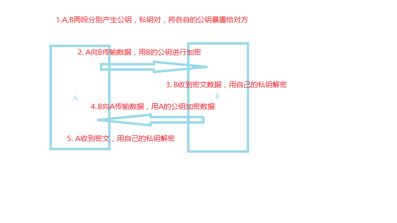 這裡寫圖片描述