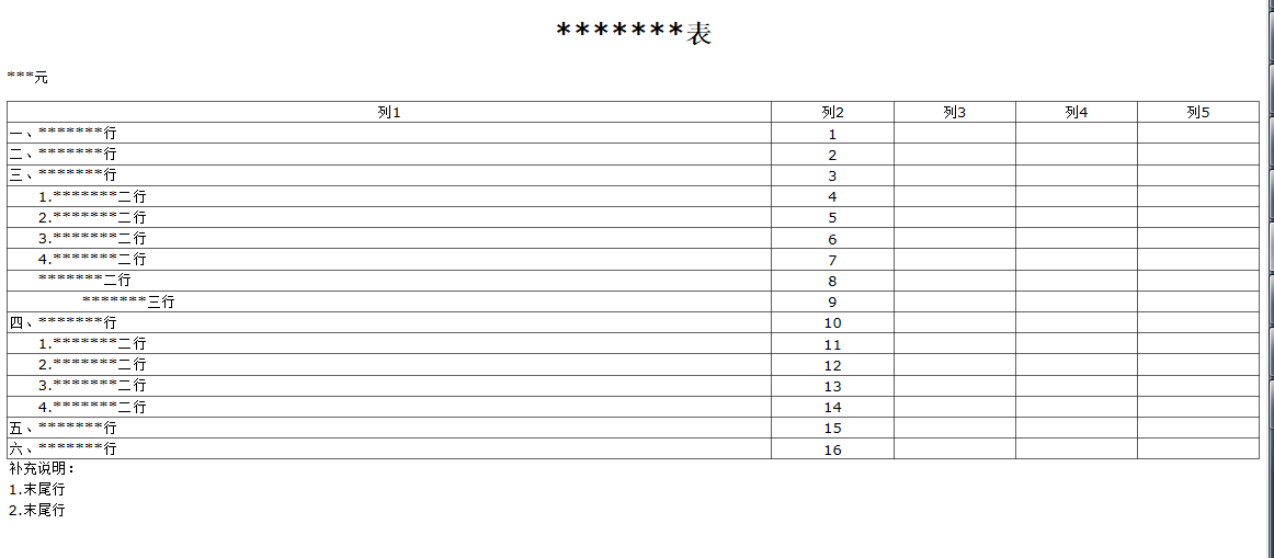 HTML中CSS 添加左缩进和表格边框说明（去掉左右下边框）_drbing的博客 